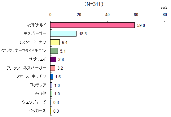 グラフ