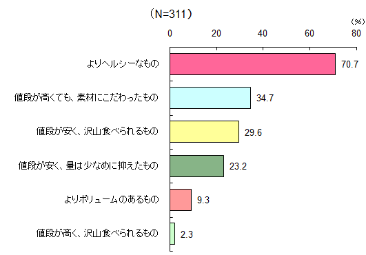 グラフ