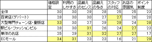 グラフ