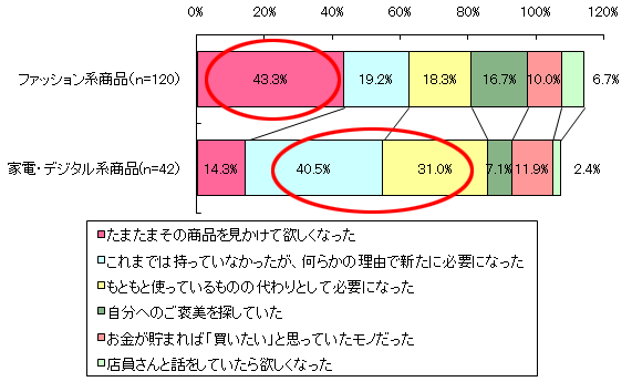 グラフ