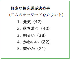 グラフ
