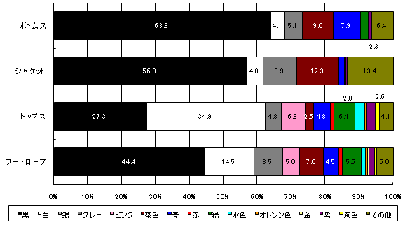 グラフ