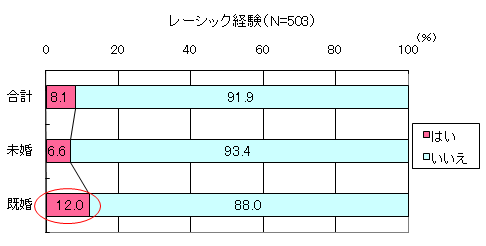 グラフ