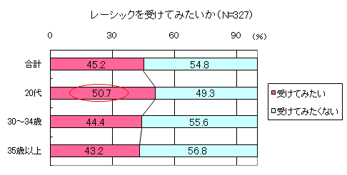 グラフ