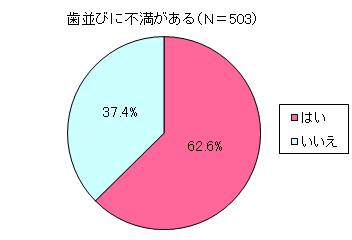 グラフ