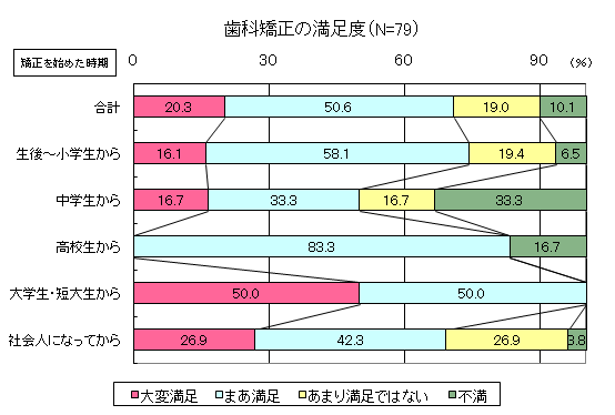 グラフ