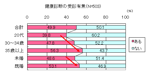 グラフ