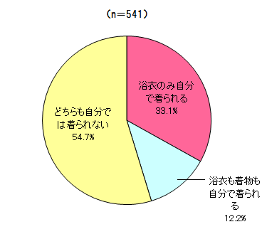 グラフ