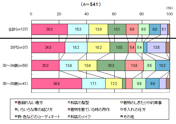 グラフ