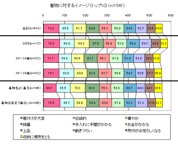 グラフ