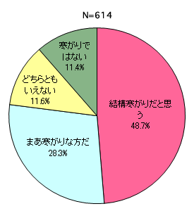 グラフ