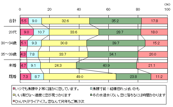 グラフ