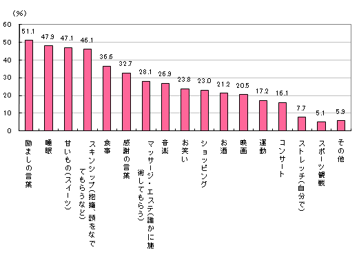 グラフ