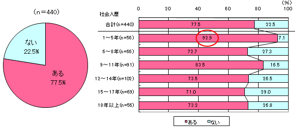 グラフ