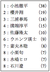 グラフ