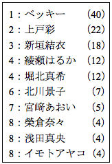 グラフ