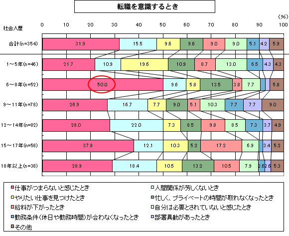 グラフ