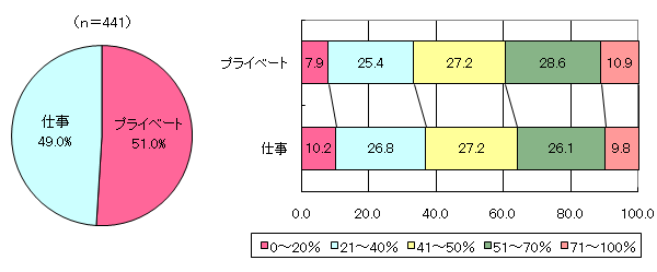 グラフ