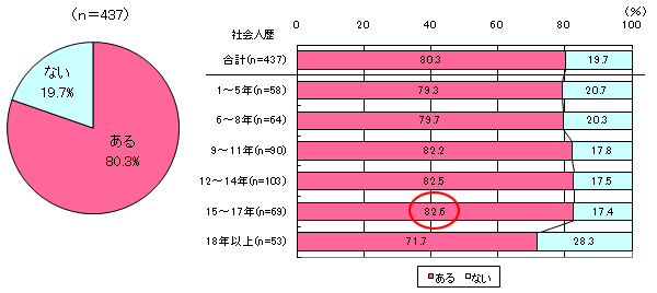 グラフ