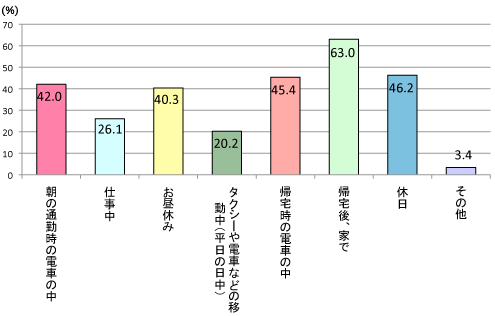 グラフ