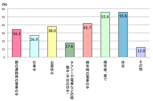 グラフ