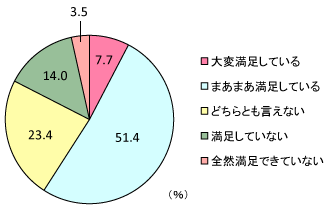 グラフ