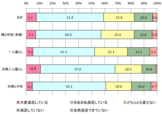 グラフ