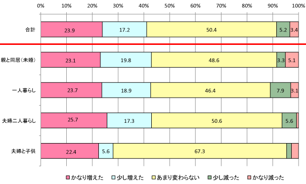 グラフ