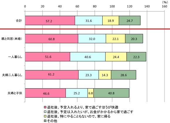 グラフ
