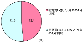 グラフ