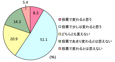グラフ