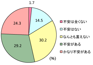 グラフ
