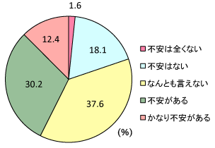 グラフ