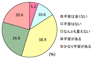 グラフ