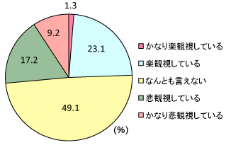 グラフ
