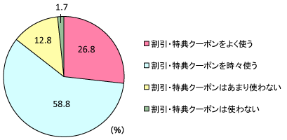 グラフ