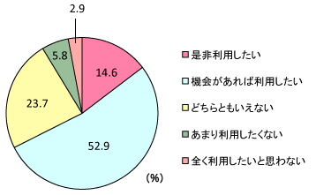 グラフ