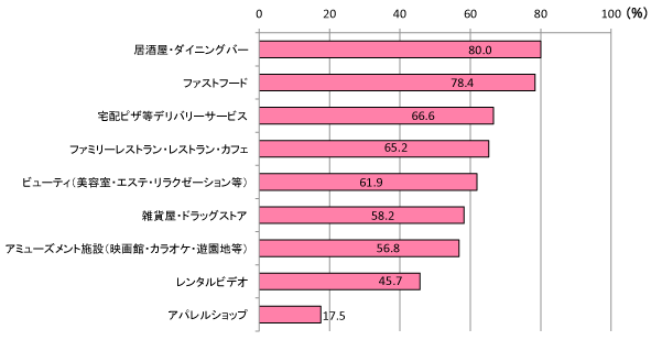 グラフ