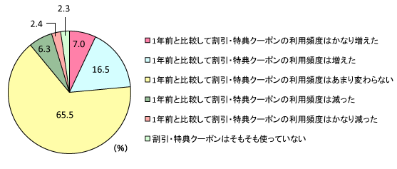 グラフ