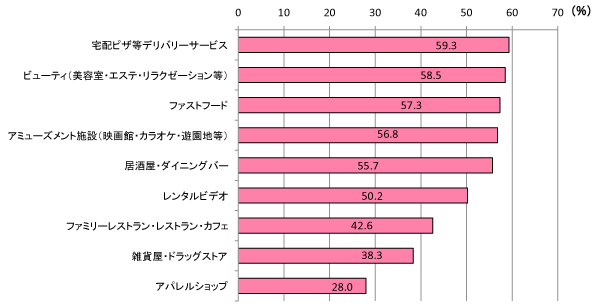 グラフ