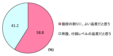 グラフ