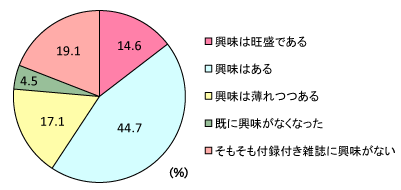 グラフ