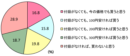 グラフ