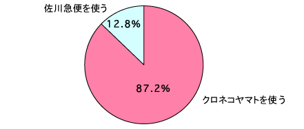 グラフ